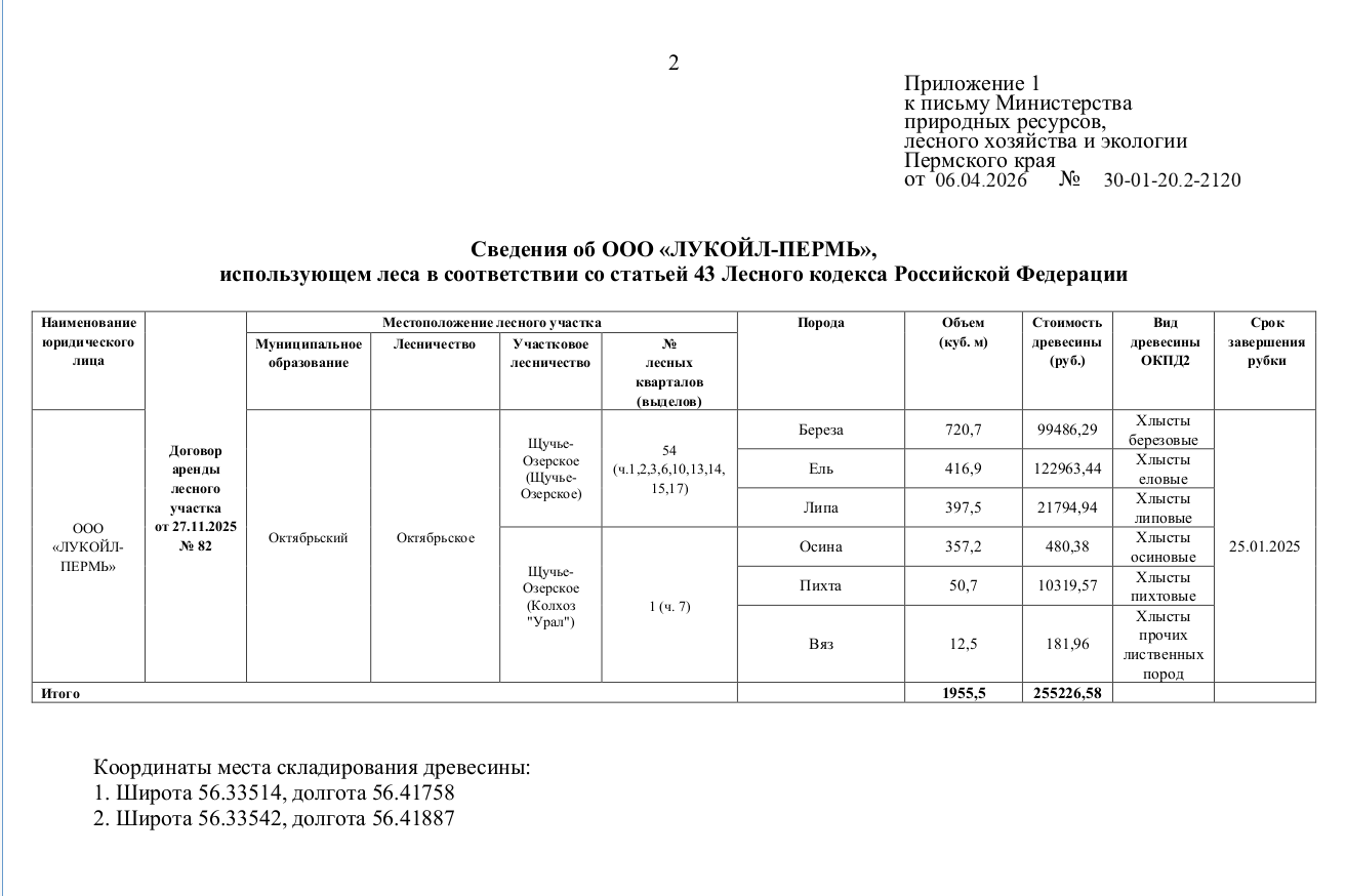 Торги №1653244 Лот №4014092 Лот № 2 . Количество - торги по банкротству 1